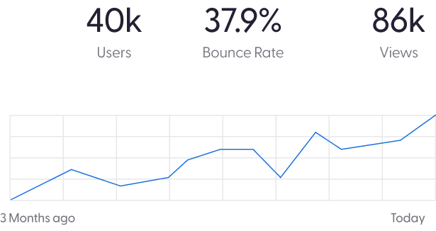 Marketing dashboard with analytics for websites.